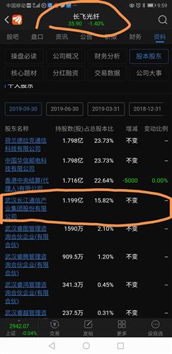 超讯股票业绩如何