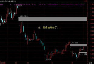 股票如何构建价值投资