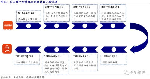 开源证券怎么销户