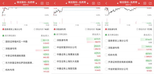 东莞证券怎么炒 东莞证券怎么炒