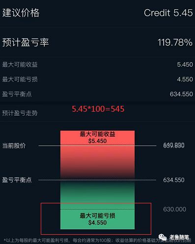 股票小白如何入手股票交易