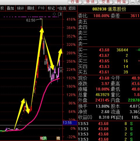 如何激活股票