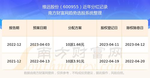 长安股票如何分红 长安股票如何分红