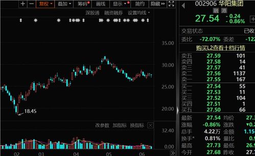 长安股票如何分红 长安股票如何分红