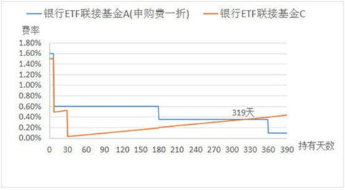 中信证券怎么赎回