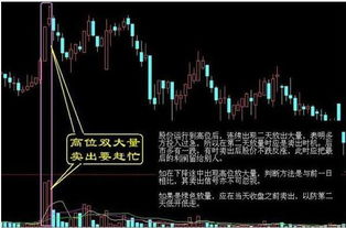 股票如何快速卖出股票
