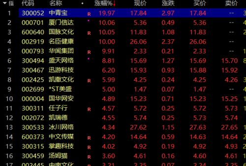 年度游戏股票如何 年度游戏股票如何