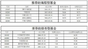 股票风险厌恶者如何界定