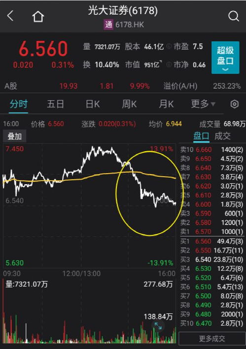 光大证券怎么调主线模式