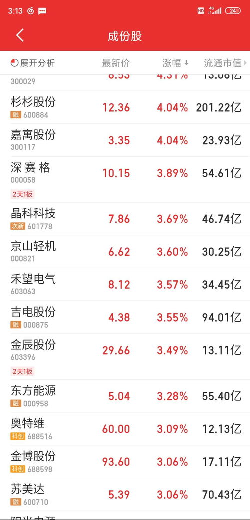 股票退出价格如何定义 股票退出价格如何定义