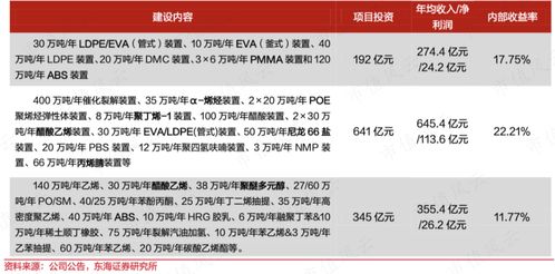 东海证券中新股怎么缴款