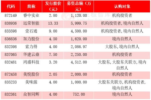 东海证券中新股怎么缴款