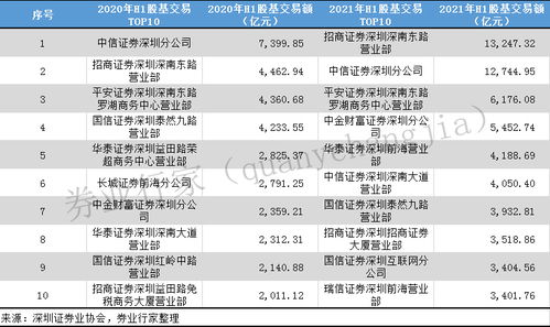 证券公司创收怎么算