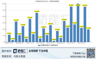 证券怎么抛出 证券怎么抛出
