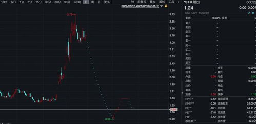 股票退市股票如何交易的