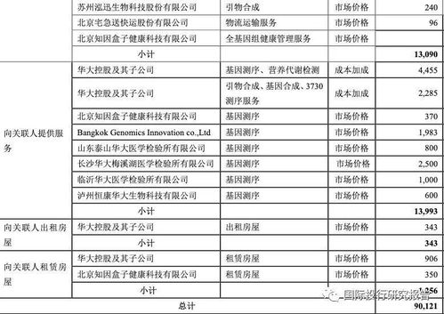 证券成本怎么算的