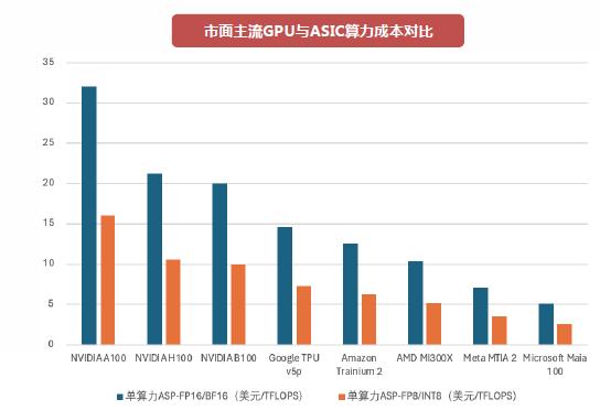 证券成本怎么算的