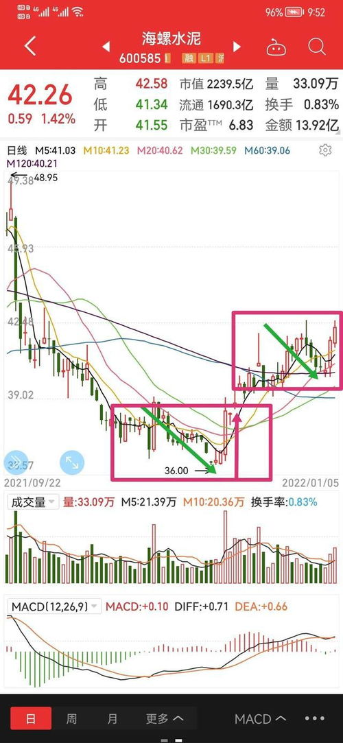 如何画出股票 如何画出股票
