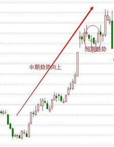如何画出股票 如何画出股票