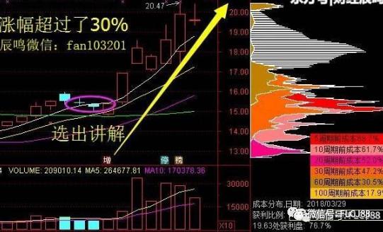 散户如何大额交易买股票