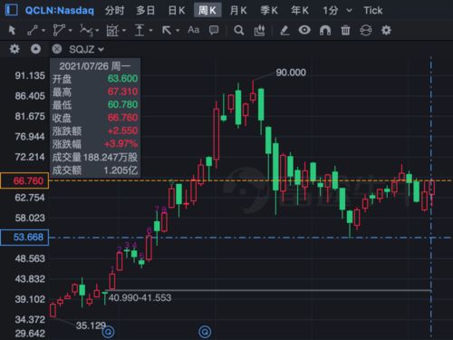 如何查看股票限量板块 如何查看股票限量板块