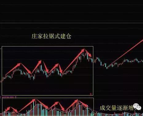 庄家是如何操作股票的