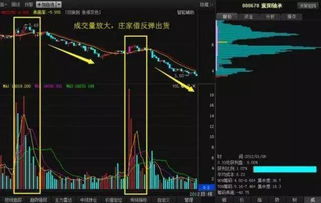 庄家是如何操作股票的