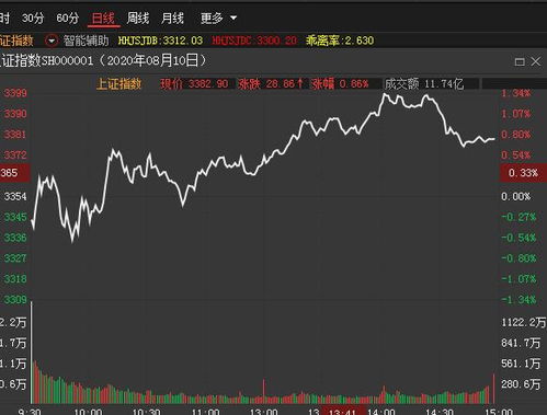 如何看股票大盘是否下跌