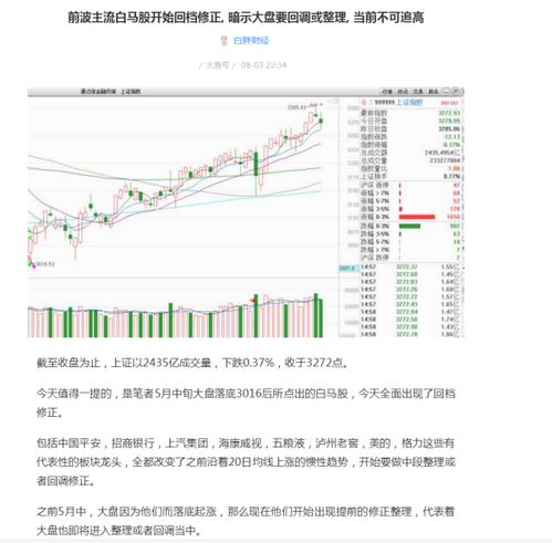 股票如何看大盘的涨跌榜 股票如何看大盘的涨跌榜