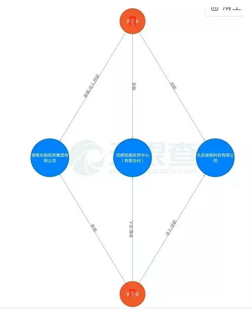 个人股票帐户如何加杠杆