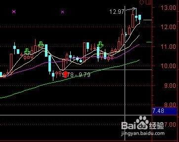 股票如何设置安全线