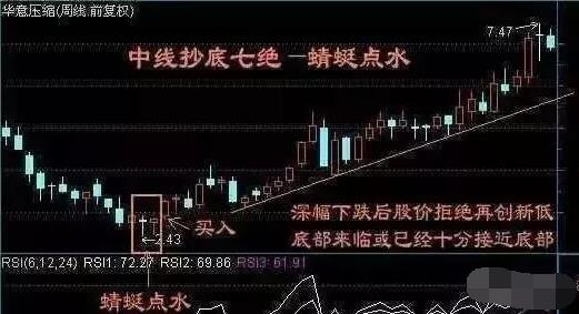 股票如何设置安全线