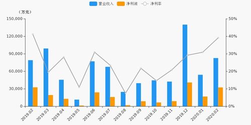 兴业证券怎么不涨