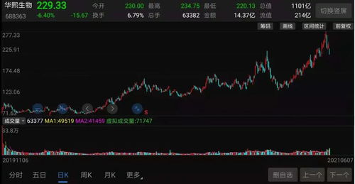 股东如何收割股份股票 股东如何收割股份股票