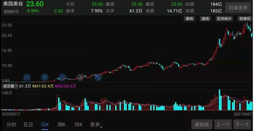 股东如何收割股份股票 股东如何收割股份股票
