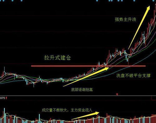 如何找到股票逻辑