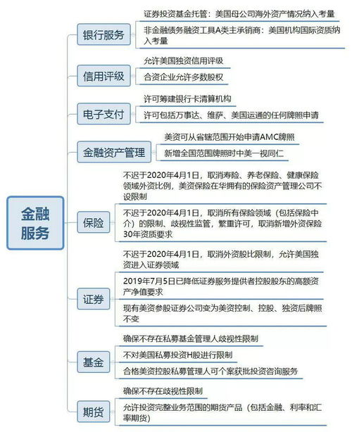 怎么办理证券托管