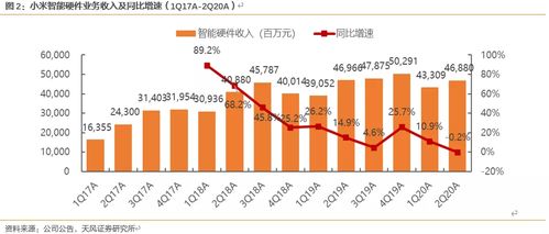 小米公司股票如何买