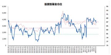 股票如何控制净值变动