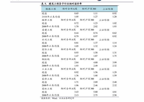 如何确定股票的板块代码