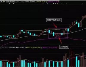 如何看股票最好