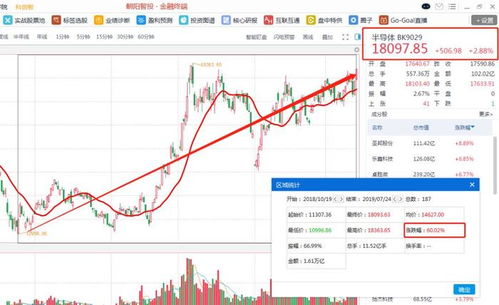现代科技股票如何买
