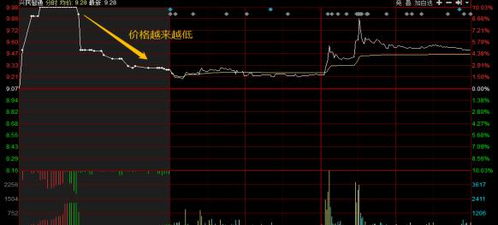 如何最快买进股票 如何最快买进股票