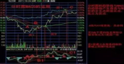 如何把公司的股票卖出去
