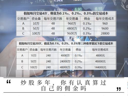 股票佣金如何扣除