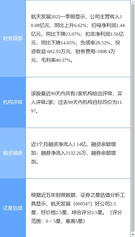 东方证券怎么购买 东方证券怎么购买