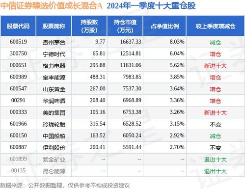 怎么选证券基金