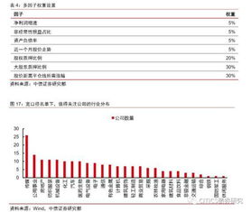 中信证券怎么质押