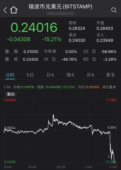 瑞波币回避证券怎么处理