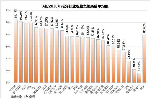 股票投资者如何进阶基金